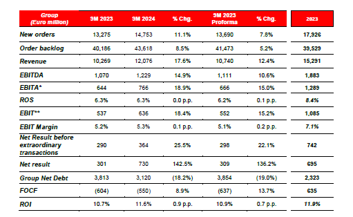 Leonardo target price 2019 shop